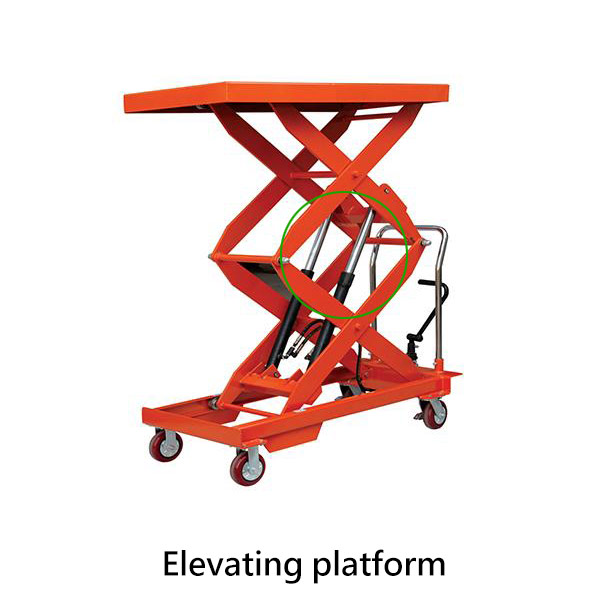 Elevating platform